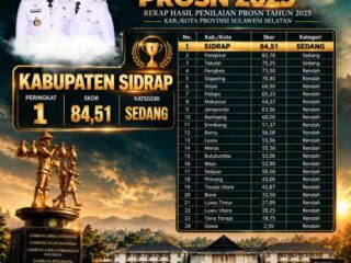 Sidrap Catat Capaian Kinerja Program Strategis Nasional Tertinggi di Sulawesi Selatan